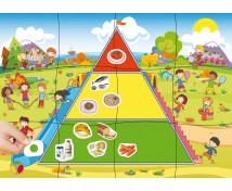 [Pyramida zdravé stravy]