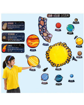 Sluneční soustava - nástěnná edukativní dekorace